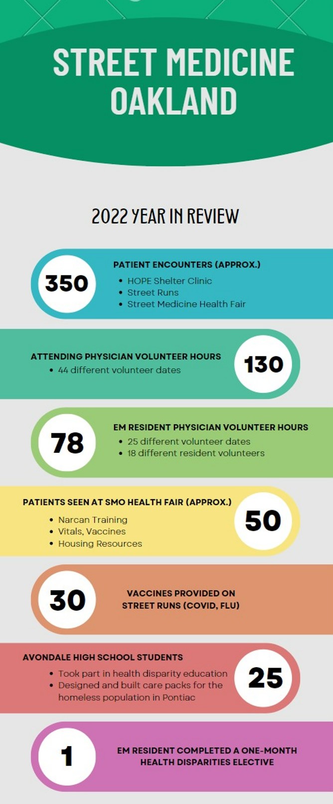 Diversity Beaumont Health   2022 Year End Review 