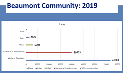 Race 2019